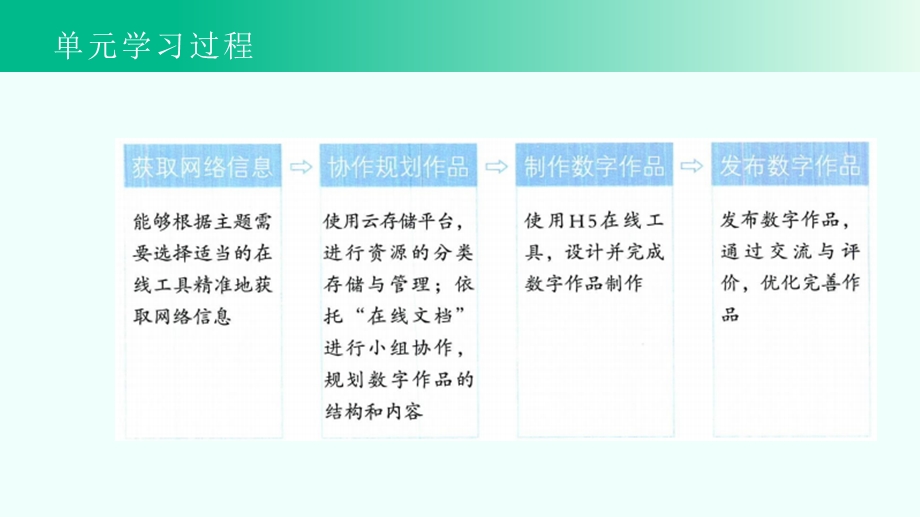 川教版（2024）七年级上册信息科技 7.5在线协作选素材 课件(共19张PPT).pptx_第5页