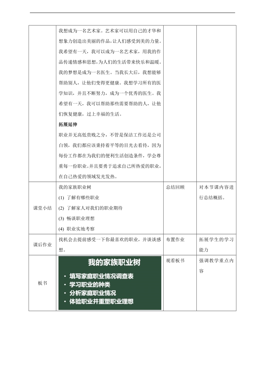 内蒙古版六下综合实践第四单元 主题活动一《我的家族职业树》教案.doc_第4页