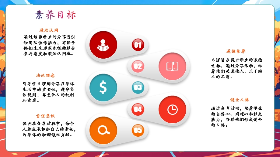 人教部编版一年级下册道德与法治【核心素养】第7课《我们爱分享》第1课时课件.pptx_第3页
