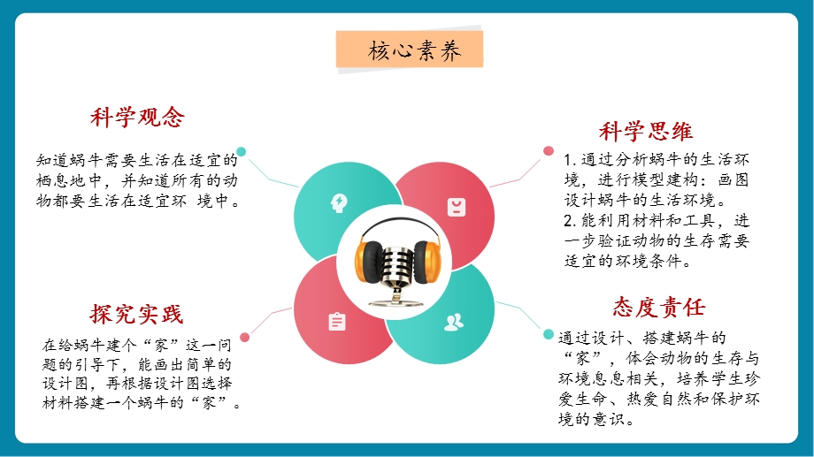 2025新-教科版一年级下册科学2.3 给蜗牛建个“家”（教学课件）.pptx_第2页