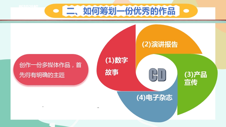 粤教B版七年级下信息技术3.1《筹划一份演示文稿》-课件.pptx_第4页