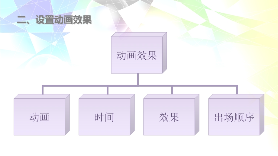 粤教B版（第4版）七年级下信息技术3.3 让你的演示文稿动起来 课件（5张ppt）.ppt_第3页