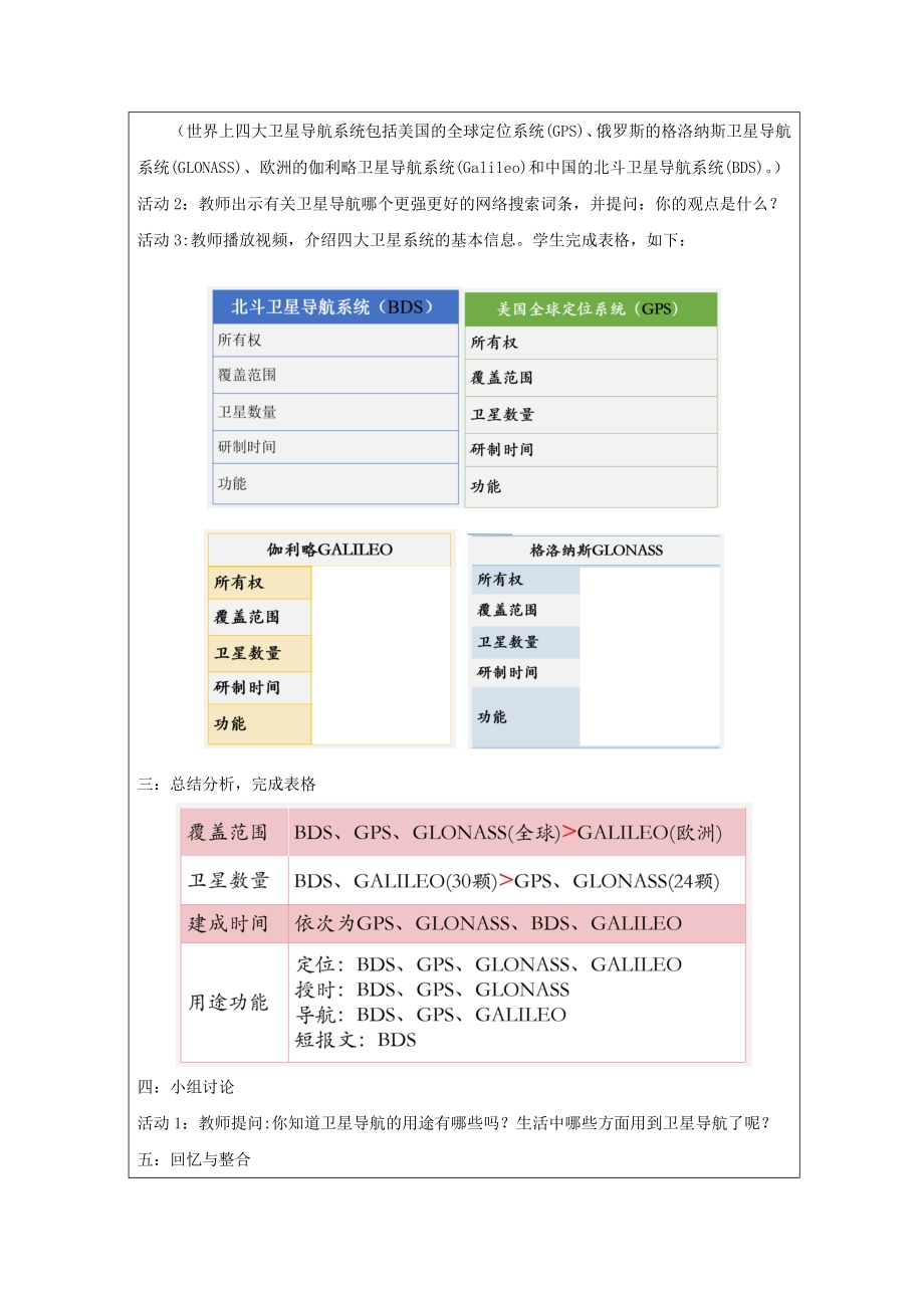 六年级国家理解教育《世界这么大走丢不要怕》教学设计.docx_第2页