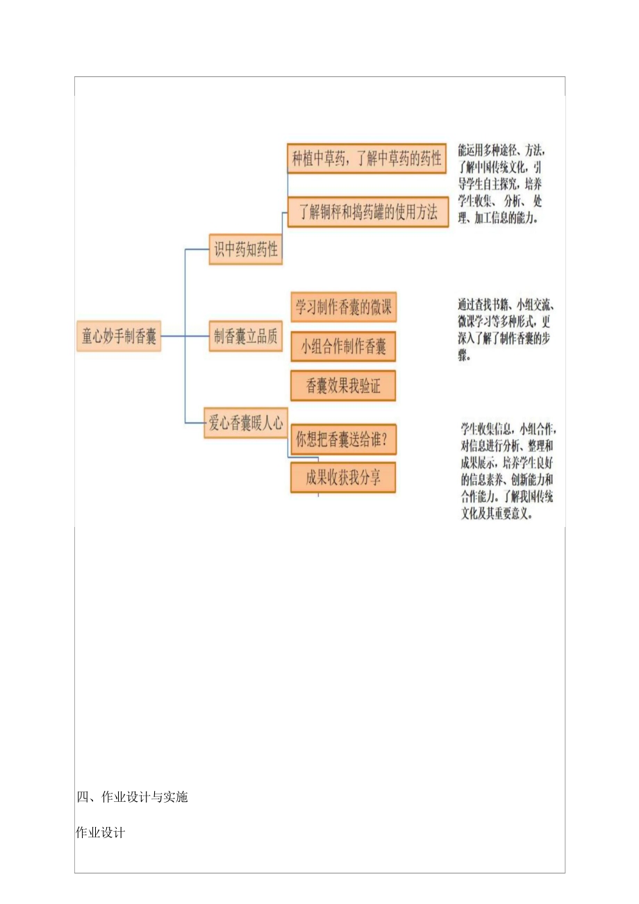 小学综合实践活动：童心妙手制香囊-作业设计.docx_第3页
